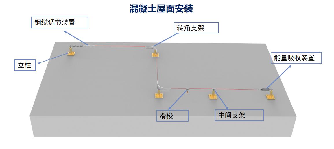 展馆屋面水平生命线防坠系统