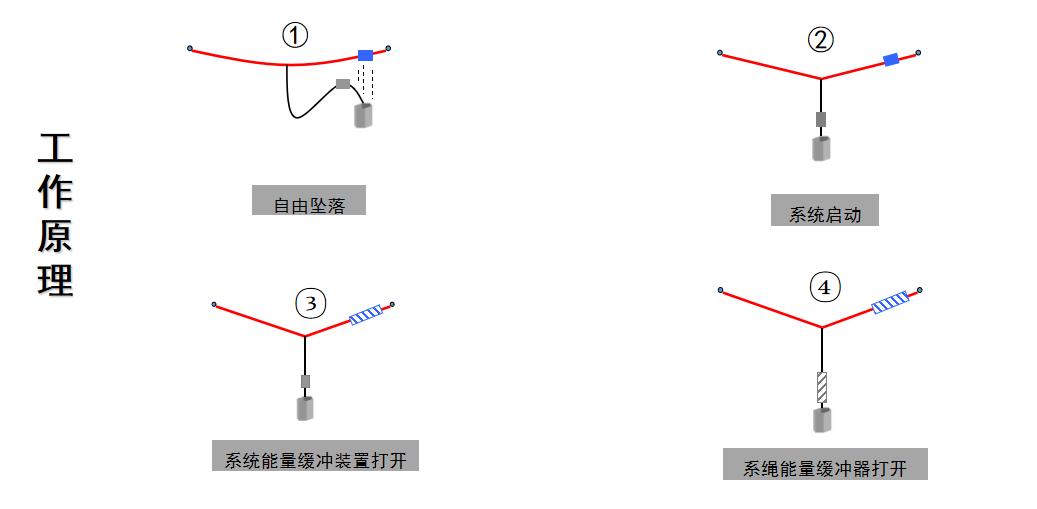 展馆屋面水平生命线防坠系统